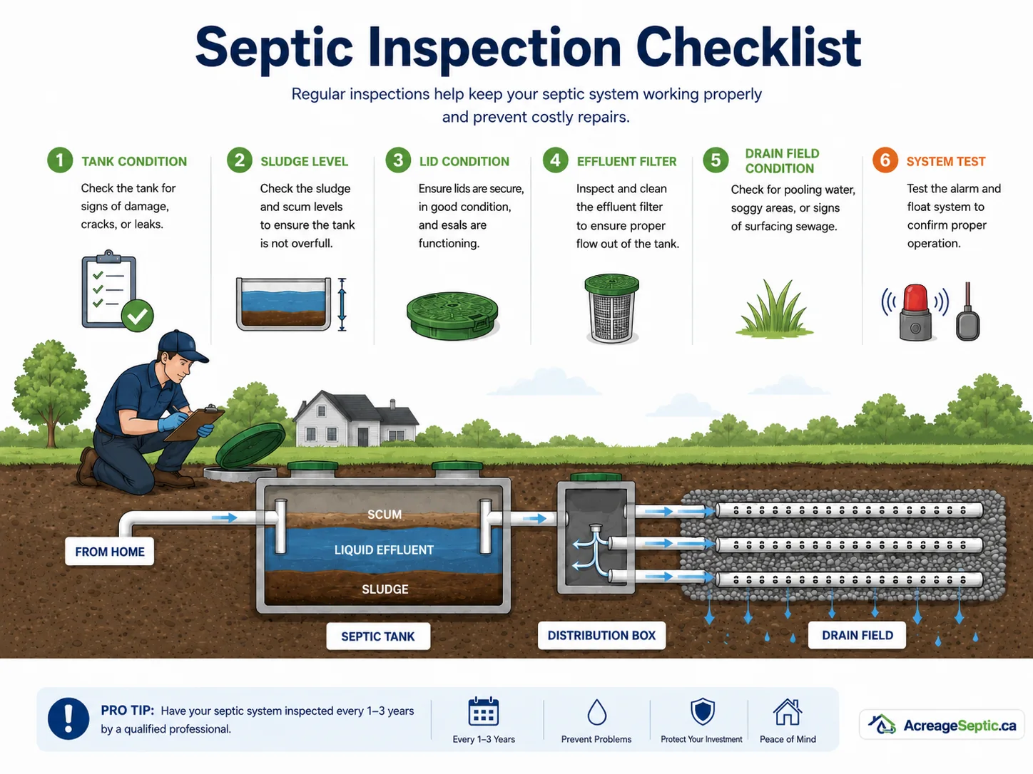 Septic Inspection Checklist